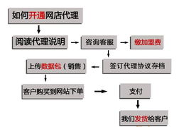 服装代理加盟全攻略 从一件代发到品牌合作，如何抓住机遇？